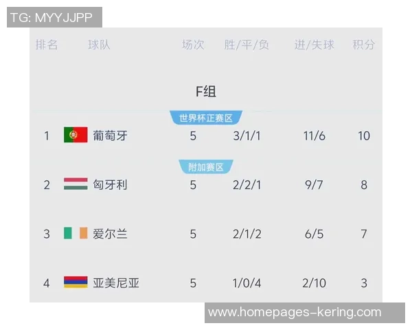 世预赛欧洲激战荷兰迎战法国争夺晋级名额 世预赛欧洲激战荷兰迎战法国争夺晋级名额